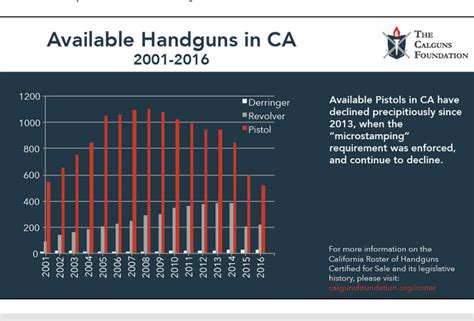Mar 20, 2023 · In this video I break down the recent district court decision striking down various aspect of the California handgun roster. I also give my insight on how a ... 